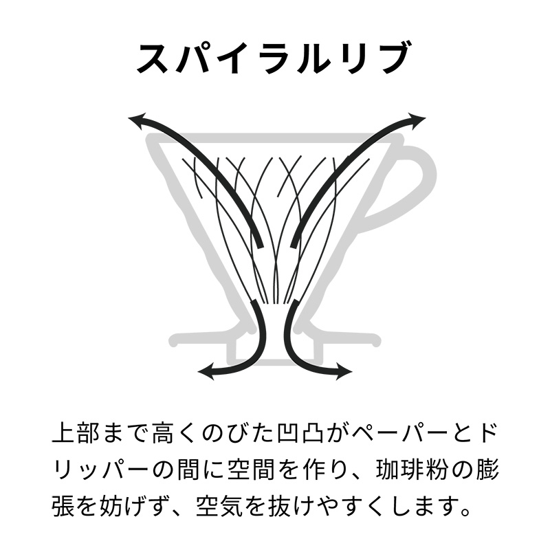 V60 Coffee Dripper Ceramic - VDC-02-HY-EX image2