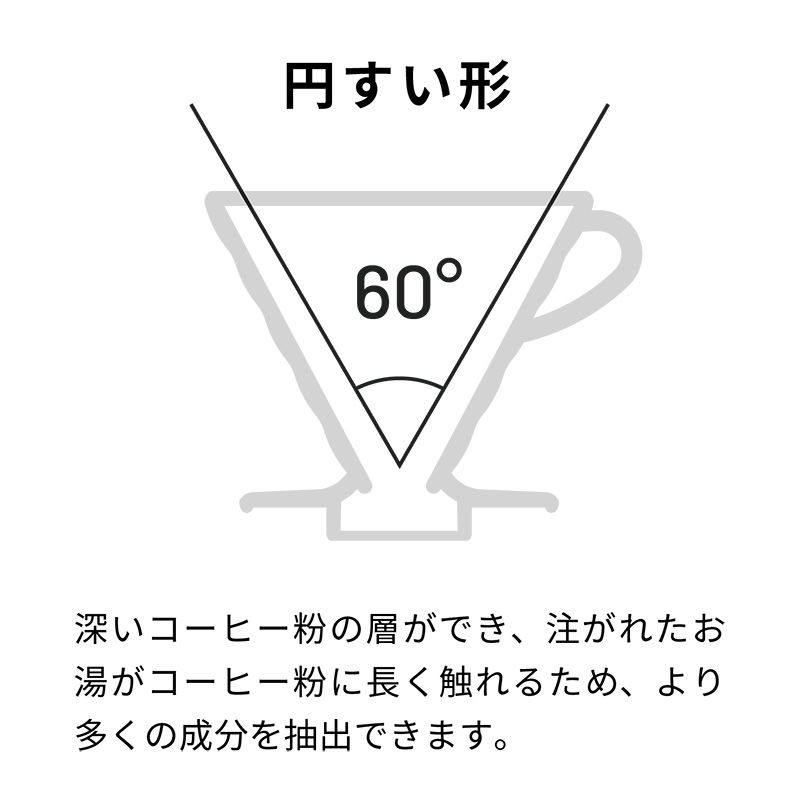 V60 Coffee Dripper Ceramic - VDC-02-PUH-EX image1